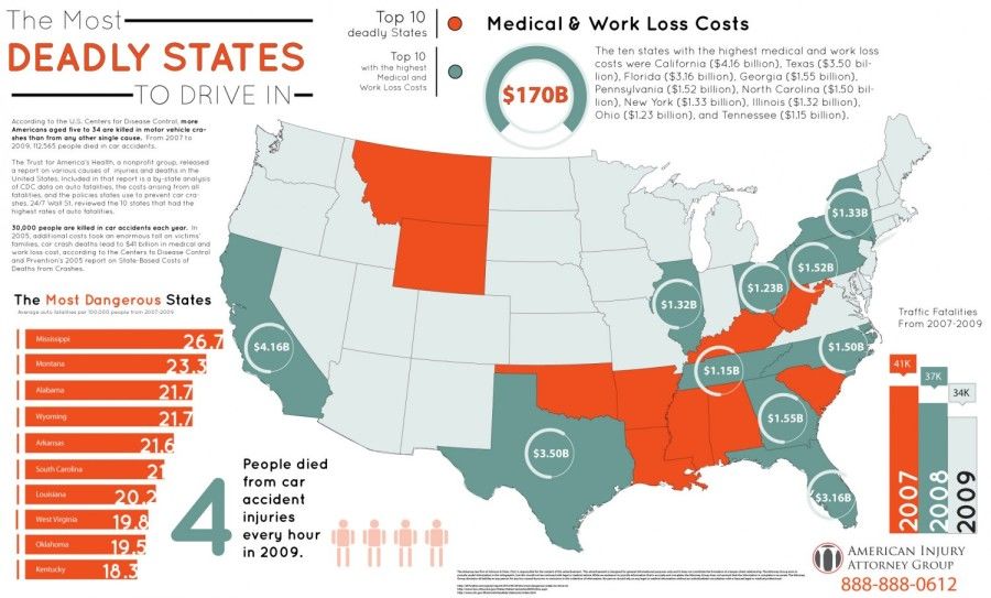the most deadliest states to drive in infographic