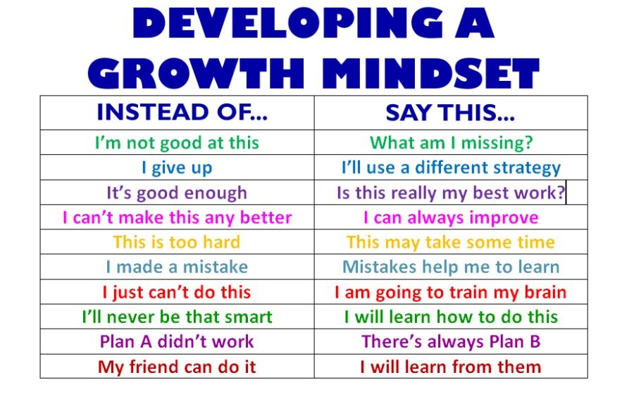 positive thinking inspirational message developing a growth mindset