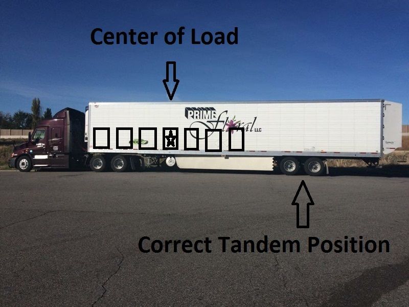 diagram of loaded trailer where to move tandems