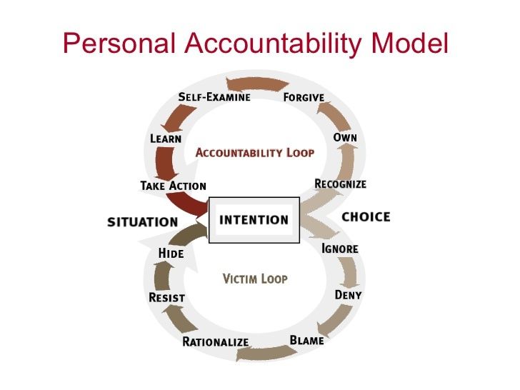 cho-group-presentation-on-accountable-le