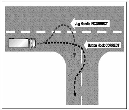 cdl handbook jug handle and button hook right turns