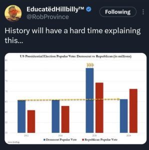 Voting stats